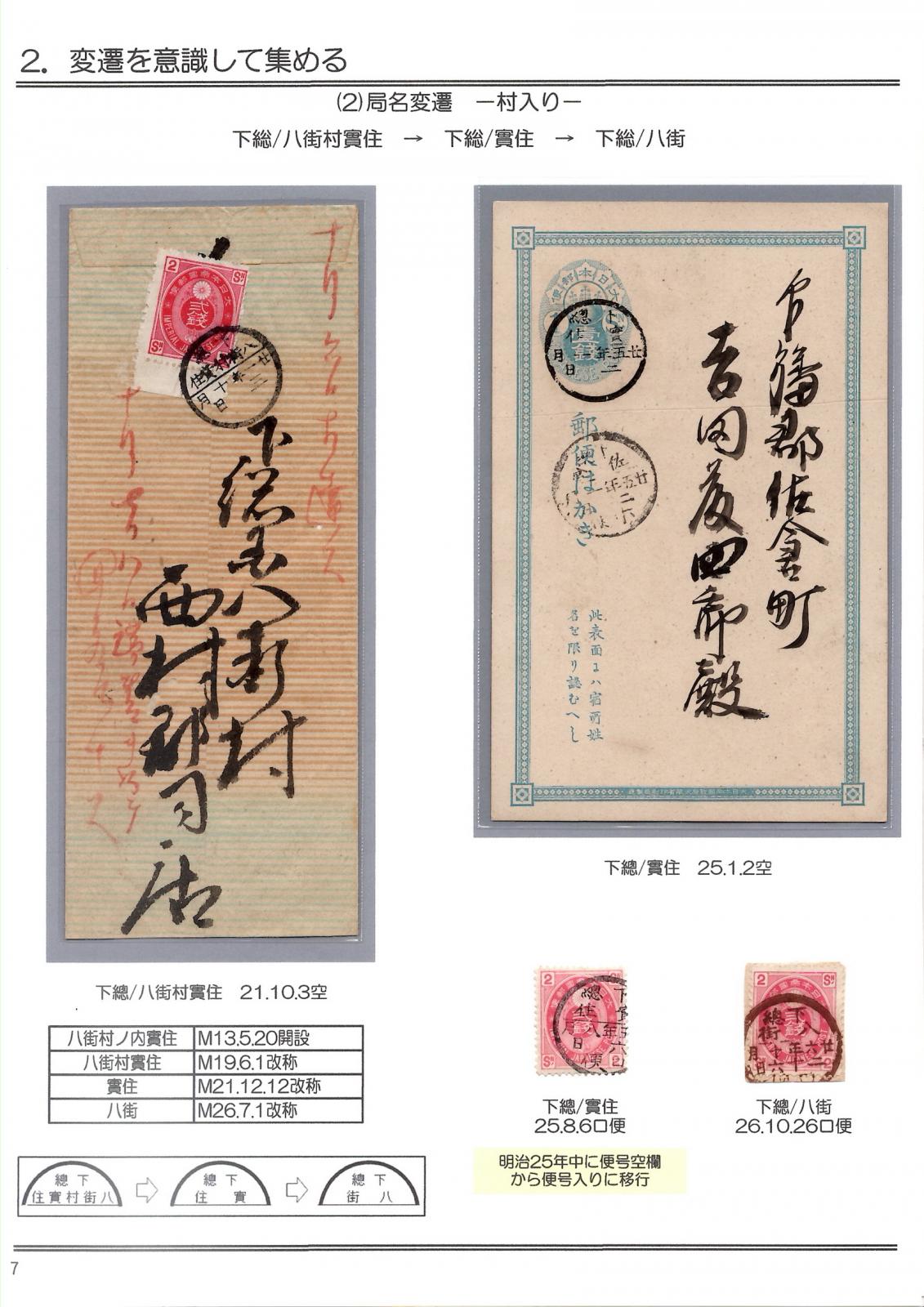 千葉県の丸一型日付印の集め方 STAMPEDIA EXHIBITION as Virtual